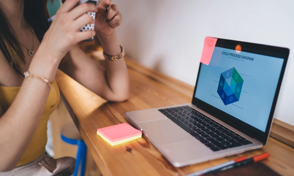 Understanding the Levels of Teacher Training